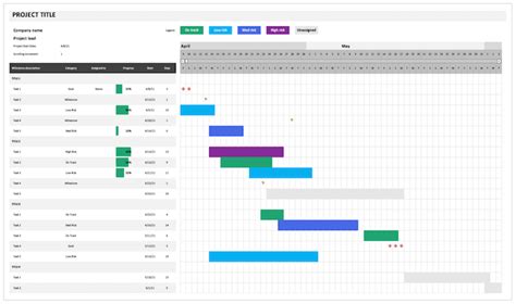 9 Examples of Agile Project Plan Templates