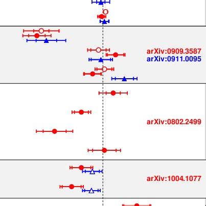 La séquence de Bouma (1962) | Download Scientific Diagram