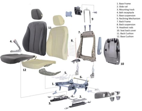 Preprocessing of Automotive Seat structure using ANSA : Skill-Lync