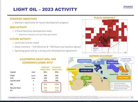 Athabasca Oil: Get Those Costs Down While Resetting Balance Sheet (TSX ...