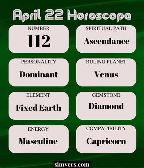 April 22: Birthday, Personality, Zodiac, Events, & More (A Guide)