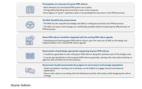 New IMF Guidance on Green PFM