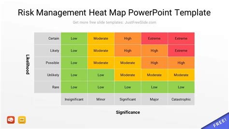 Risk Heat Map PowerPoint Template | Just Free Slide