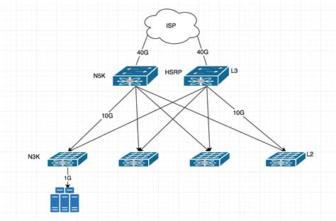 40 data center network diagram