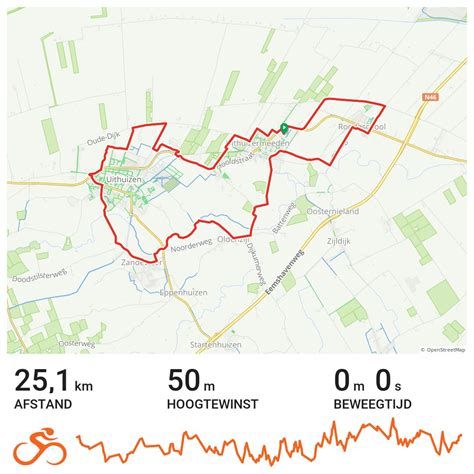 Fietsen Holthorn 2021 - Un paseo en bicicleta en Eemsmond, Groningen