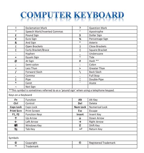 Keyboard Symbols Chart Names And What They Look - IMAGESEE