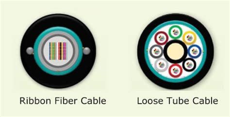 Ribbon Fiber Cable 101: Five Fundamentals of Ribbon Cable