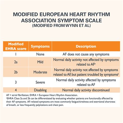 Recognize Atrial Fibrillation symptoms in your patients