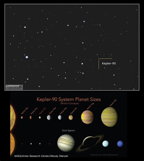 Kepler-90 Solar System Location Imaged on December 19, 2017 | Colleges for psychology, Space and ...