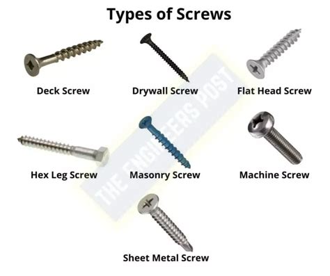 12 Different Types of Fasteners - Their Uses & Examples [PDF] | Woodworking tutorials, Tool ...