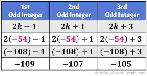 What Two Consecutive Numbers Add To 257 - Joanna Rollin's 2nd Grade Math Worksheets