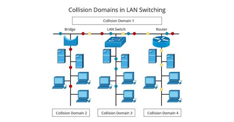 ¿Qué es un switch LAN y cómo funciona? | by Don Juan | Medium