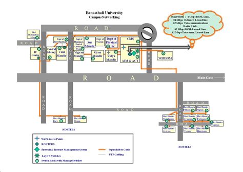 Campus Network Diagram - Tabitomo