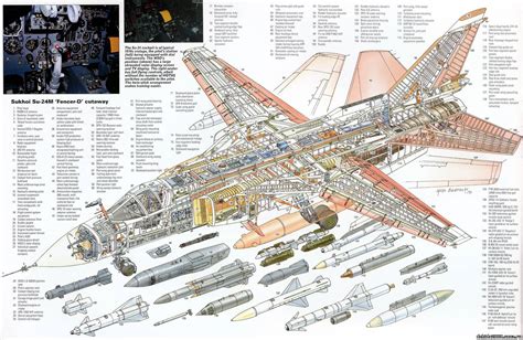 Defensa y Armas: Sukhoi Su-24. El avión que los ingleses nos querían vender