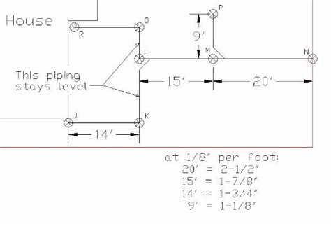 French drain and Drainage pipe slope - how to grade