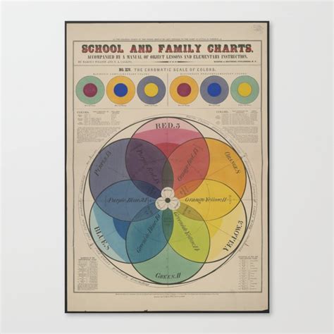 Study of Colors Poster, Color Wheel Chart, Color Theory, Elementary Educational Diagram Canvas ...