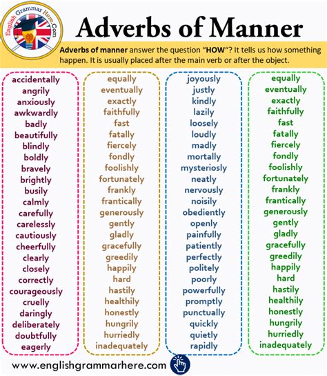 Adverbs of Manner List and Example Sentences - English Grammar Here