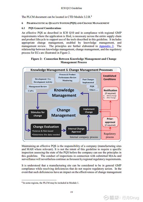 刚刚发布！关于公开征求ICH《Q12：药品生命周期管理的技术和监管考虑》及附件中文翻译稿意见的通知 点击上方的 行舟Drug 添加关注为推动ICH指导原则在国内转化实施，我中心组织翻译了ICH ...