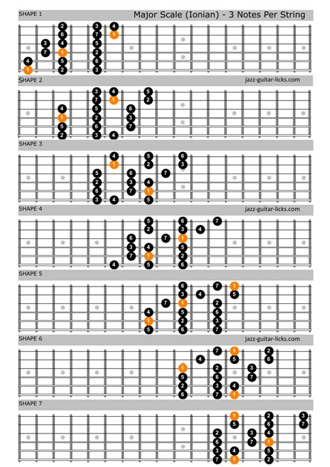 Modes of the Major Scale | Guitar Diagrams and Theory