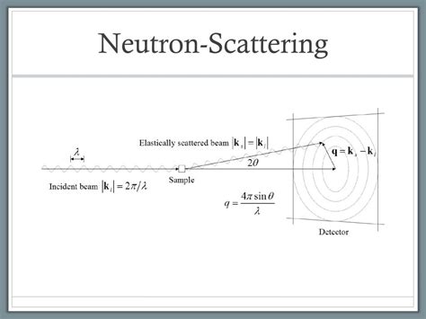 PPT - Neutron Scattering Theory PowerPoint Presentation, free download ...