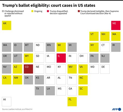 Trump's Ballot Eligibility: Court Cases In US States | Barron's