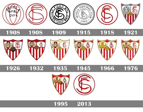 Sevilla FC logo : histoire, signification et évolution, symbole