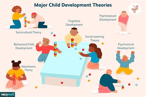 Social And Emotional Development Theories