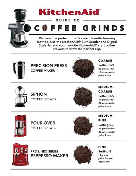 Coffee Grind Size Chart Microns