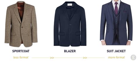 How to Wear a Navy Blazer & Where to Buy It (Men's Essential)