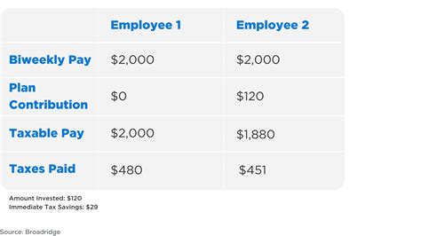 How to seek the best tax benefits with your retirement plan | TCG, a ...