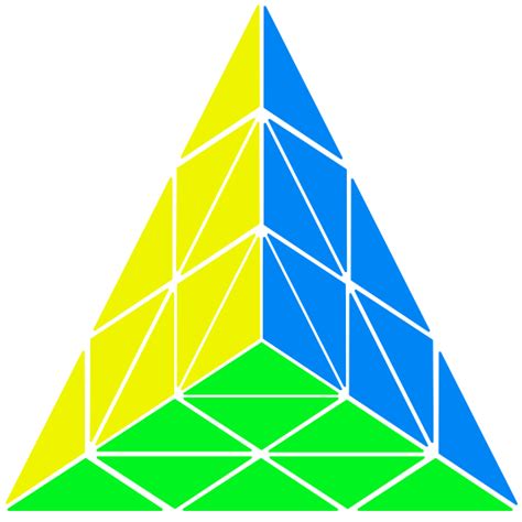 Pyraminx Algorithms