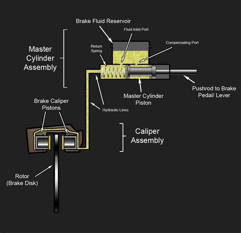 Diagram Of A Car Brake System