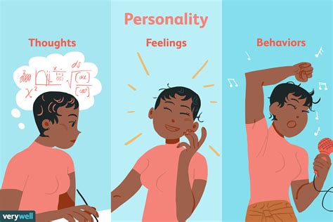 What Is Personality and Why Does It Matter?