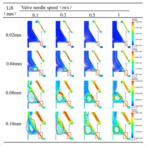 Velocity streamline. | Download Scientific Diagram