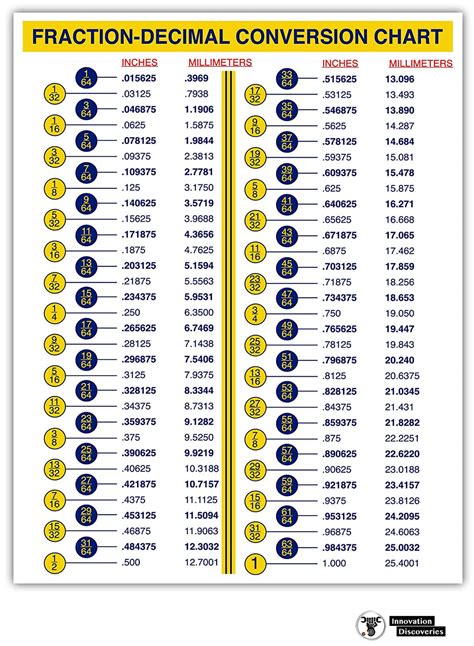 Screw Size Comparison Chart - vrogue.co