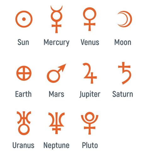 Planets, signs, houses: Your guide to understanding astrology