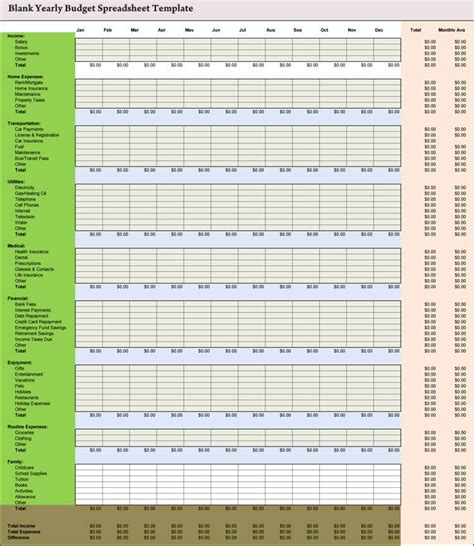 Excel budget worksheet examples | Message