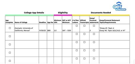 College Application Requirements Tracker | Get Schooled