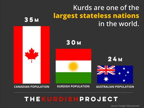 Explore the Kurdish Diaspora Map and History | The Kurdish Project