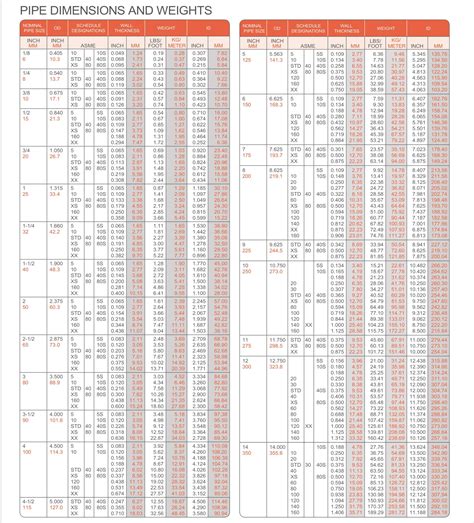 Dimensions ERW Pipes & Tubes - Dimension And Weights of Pipe & Tubes