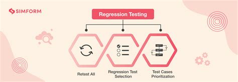 What is regression testing? Definition, test cases, tools and methods