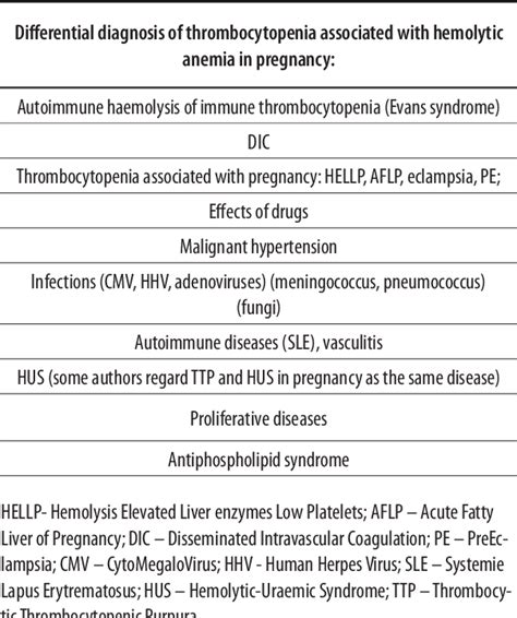 Thrombocytopenia in pregnancy - pathogenesis and diagnostic approach. | Semantic Scholar