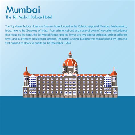 Mumbai Skyline on Behance