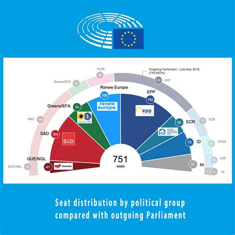 Parliament starts new term with seven political groups | Flickr