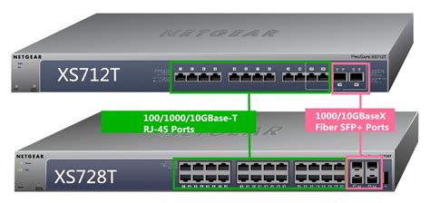 NETGEAR 10G Switch: How to Connect it to Your Network?