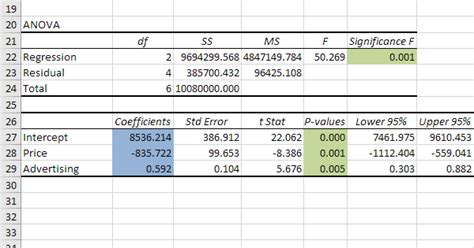 Regression Analysis in Excel (In Easy Steps)