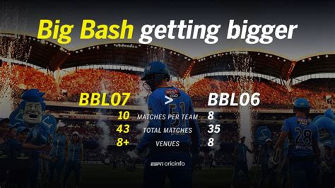 The Big Bash is getting bigger | ESPNcricinfo.com