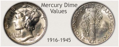 Mercury Dime Values | Discover Their Worth