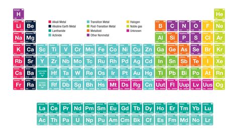 Periodic Table Of Elements Alkaline Earth Metals