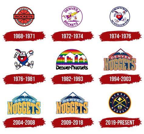 Denver Nuggets Logo, symbol, meaning, history, PNG, brand